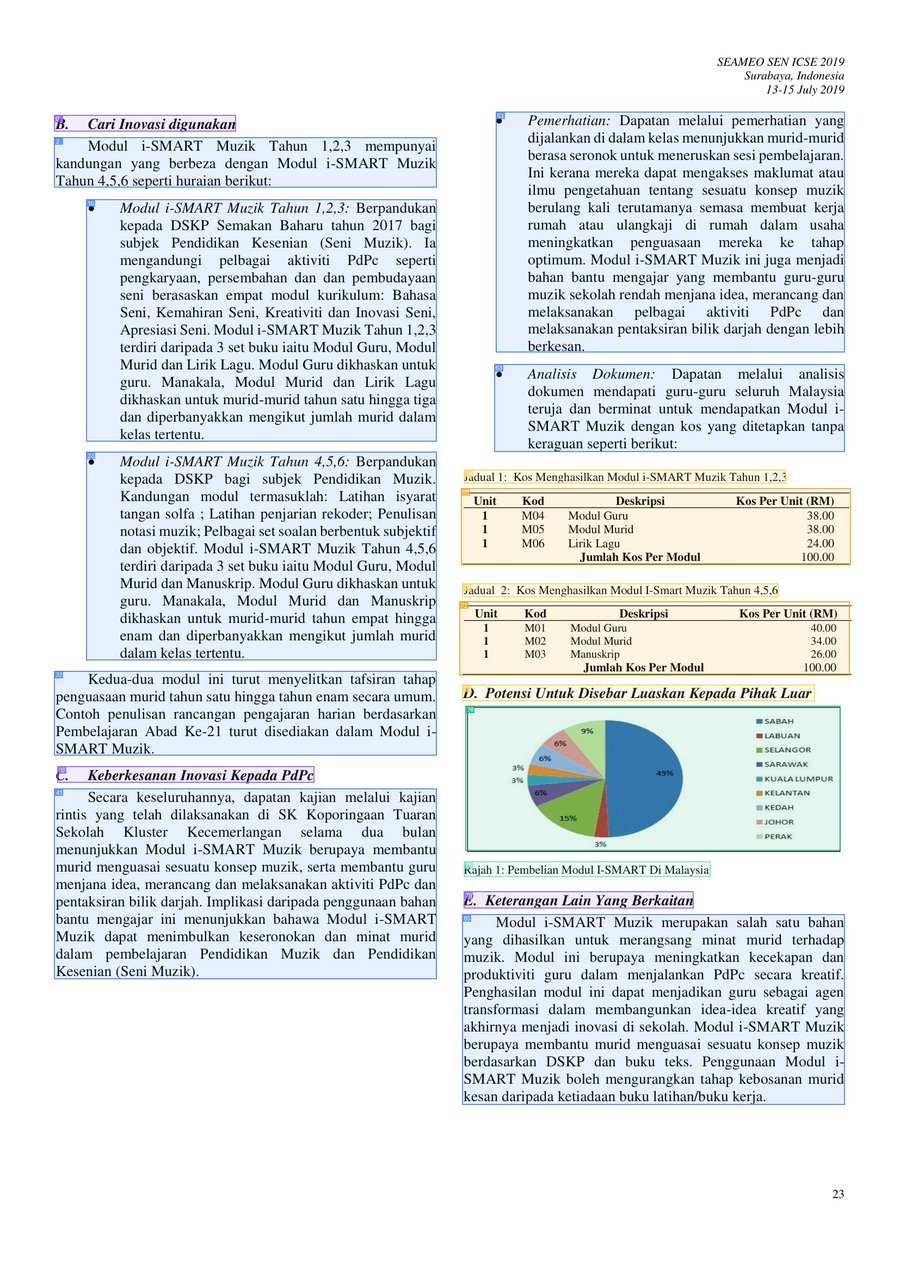 MS Report