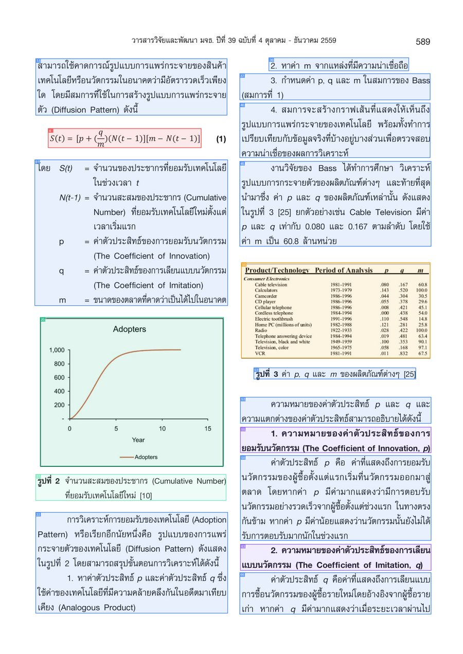 TH Academic