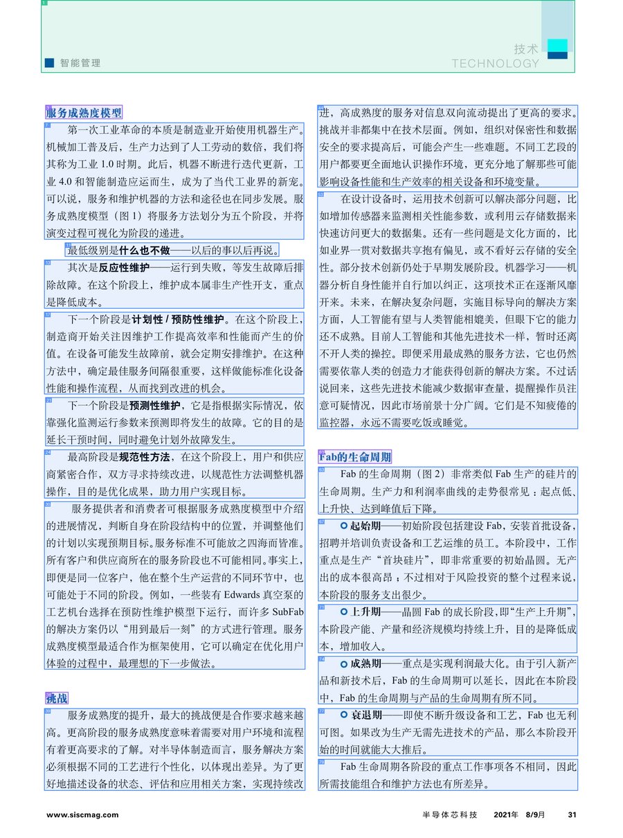 ZH Magazine