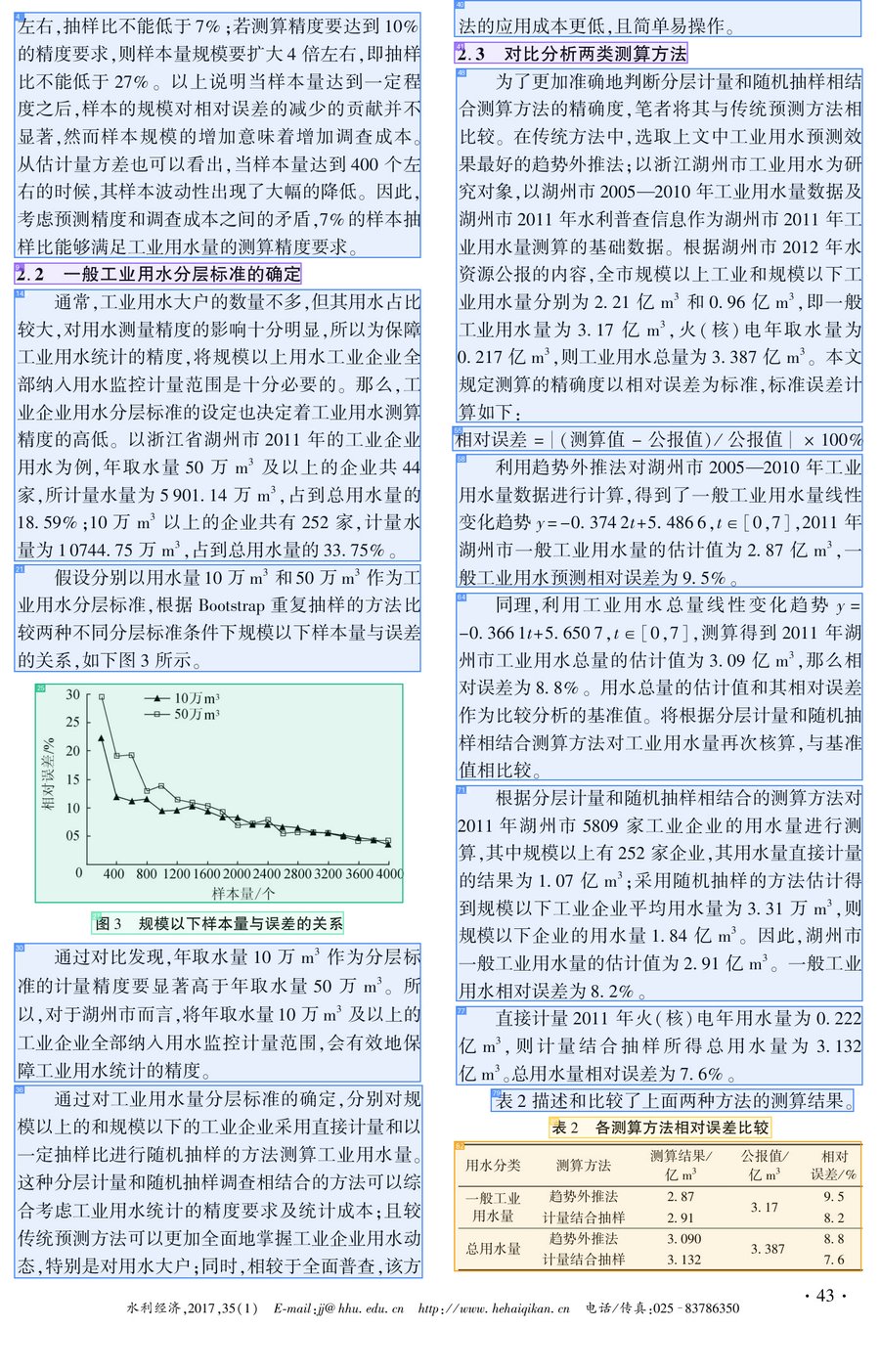 ZH Report